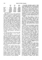 giornale/VEA0009251/1933/unico/00000968