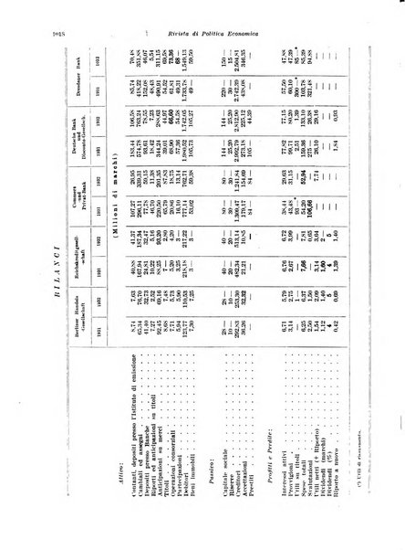 Rivista di politica economica