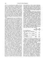 giornale/VEA0009251/1933/unico/00000980