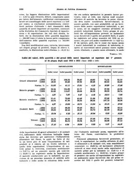 Rivista di politica economica