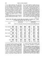 giornale/VEA0009251/1933/unico/00000996