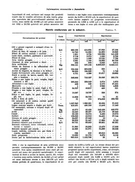 Rivista di politica economica