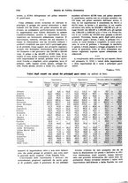 giornale/VEA0009251/1933/unico/00001002