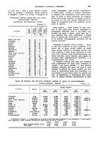 giornale/VEA0009251/1933/unico/00001009