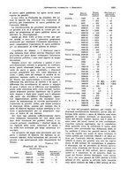 giornale/VEA0009251/1933/unico/00001011