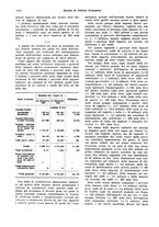 giornale/VEA0009251/1933/unico/00001134