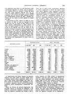 giornale/VEA0009251/1933/unico/00001155
