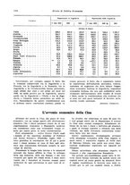 giornale/VEA0009251/1933/unico/00001156