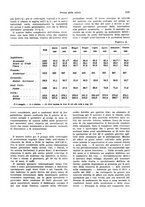 giornale/VEA0009251/1933/unico/00001161