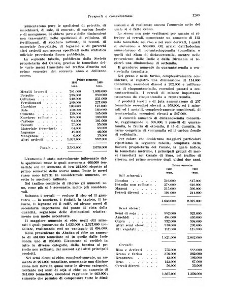 Rivista di politica economica