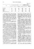 giornale/VEA0009251/1933/unico/00001274