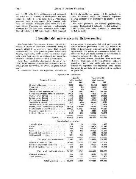 Rivista di politica economica