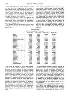 giornale/VEA0009251/1933/unico/00001298