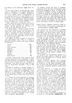 giornale/VEA0009251/1933/unico/00001325