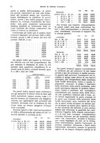 giornale/VEA0009251/1934/unico/00000028