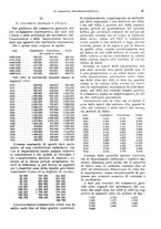 giornale/VEA0009251/1934/unico/00000041