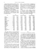 giornale/VEA0009251/1934/unico/00000042