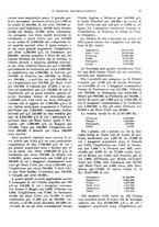 giornale/VEA0009251/1934/unico/00000043