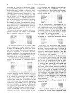 giornale/VEA0009251/1934/unico/00000044