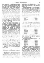 giornale/VEA0009251/1934/unico/00000045