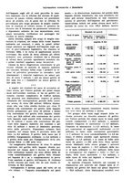 giornale/VEA0009251/1934/unico/00000087