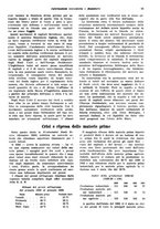 giornale/VEA0009251/1934/unico/00000091
