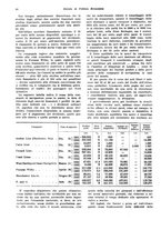 giornale/VEA0009251/1934/unico/00000104