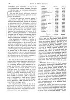 giornale/VEA0009251/1934/unico/00000148