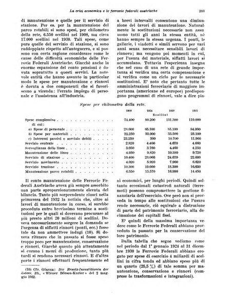 Rivista di politica economica