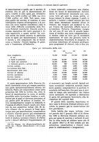 giornale/VEA0009251/1934/unico/00000213