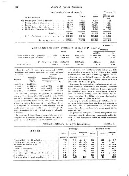 Rivista di politica economica