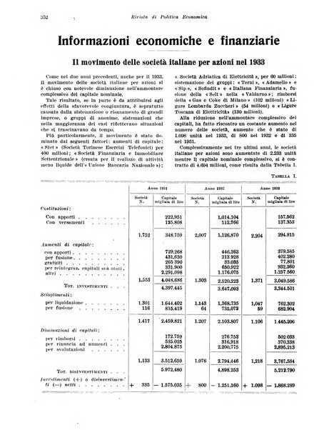 Rivista di politica economica