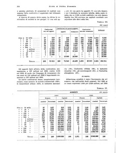 Rivista di politica economica