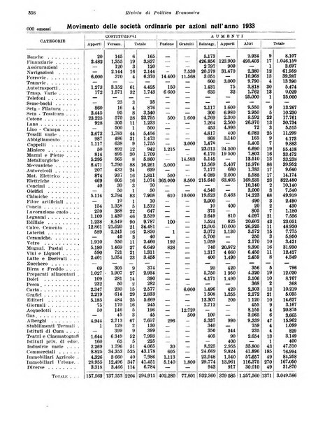 Rivista di politica economica