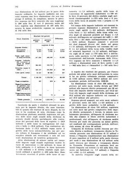 Rivista di politica economica