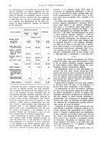 giornale/VEA0009251/1934/unico/00000376