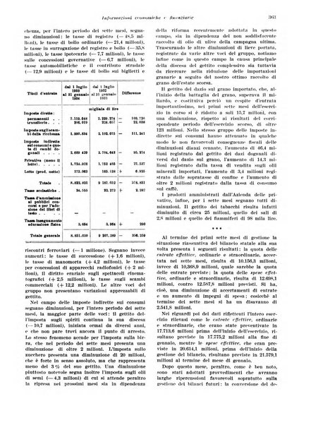 Rivista di politica economica