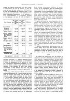 giornale/VEA0009251/1934/unico/00000377