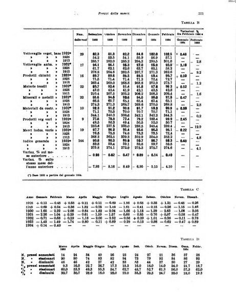 Rivista di politica economica