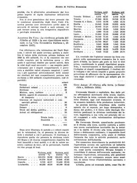 Rivista di politica economica