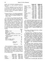 giornale/VEA0009251/1934/unico/00000410