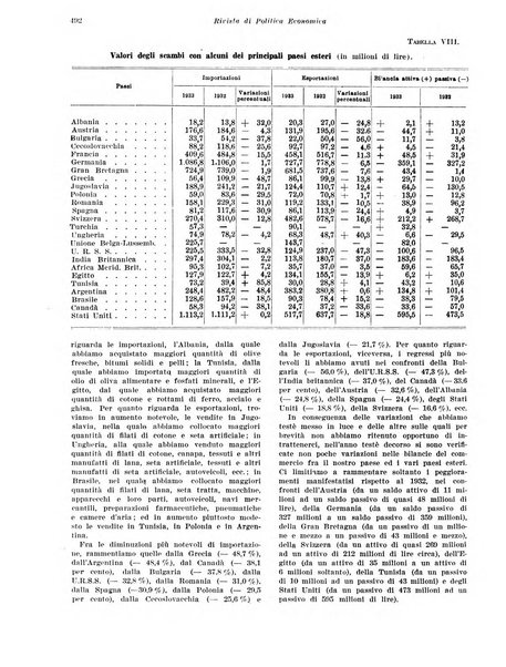 Rivista di politica economica