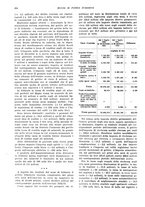 giornale/VEA0009251/1934/unico/00000514