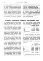 giornale/VEA0009251/1934/unico/00000522