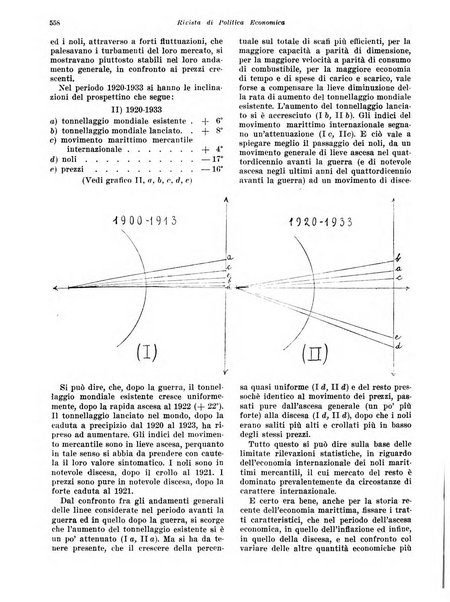 Rivista di politica economica