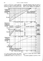 giornale/VEA0009251/1934/unico/00000600