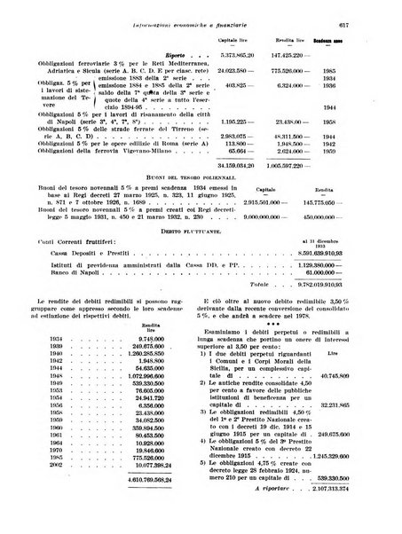 Rivista di politica economica