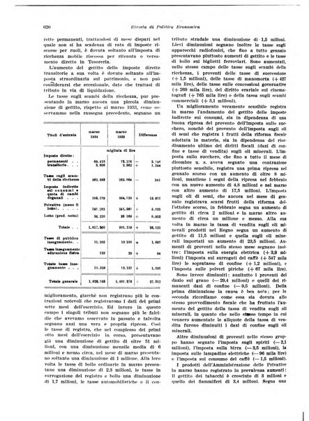 Rivista di politica economica