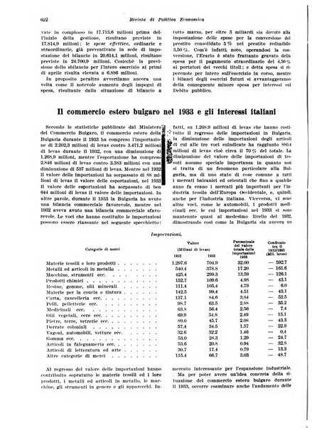 Rivista di politica economica