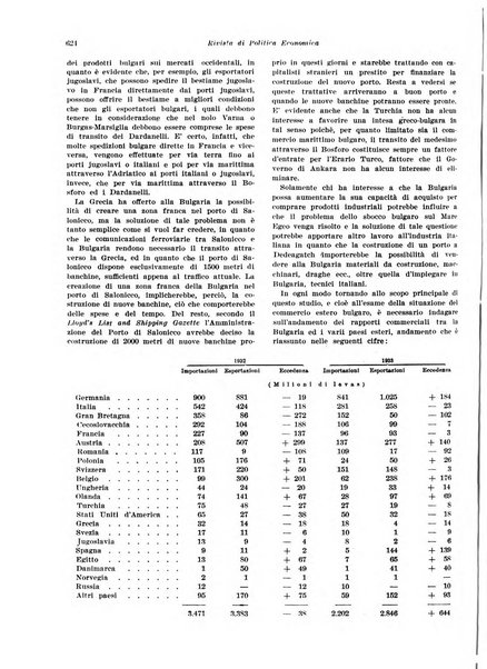 Rivista di politica economica